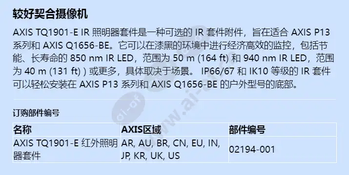 axis-tq1901-e-ir-illuminator-kit_f_cn-01.webp