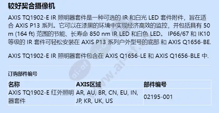 axis-tq1902-e-ir-illuminator-kit_f_cn-01.webp