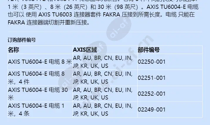 axis-tu6004-e-cable_f_cn-01.webp