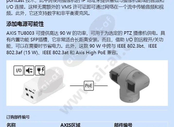 axis-tu8003-90-w-connectivity-midspan_f_cn-01.webp