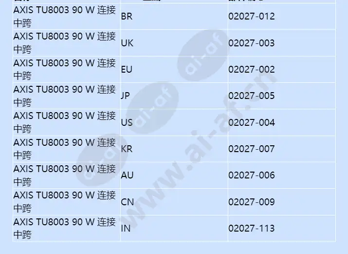 axis-tu8003-90-w-connectivity-midspan_f_cn-02.webp