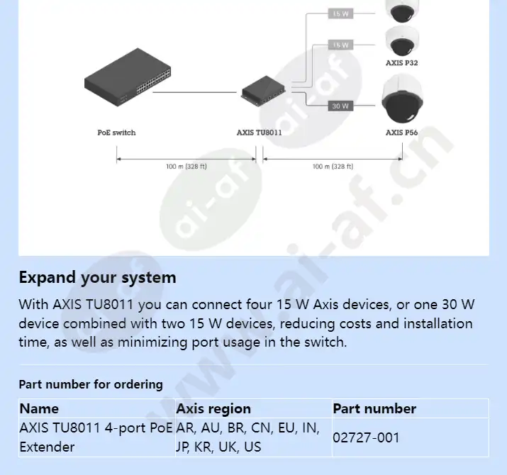 axis-tu8011-4-port-poe-extender_f_en-02.webp