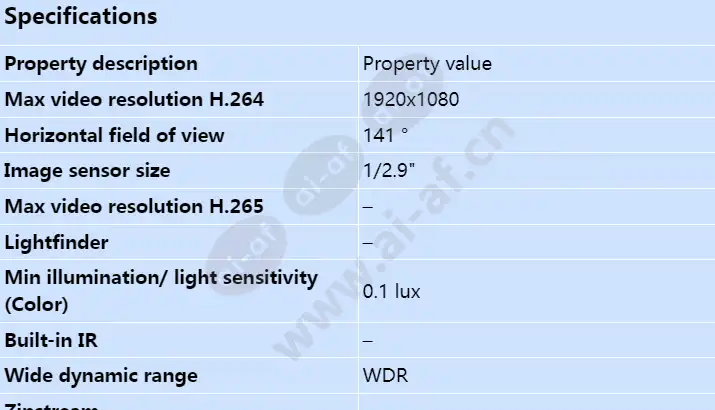 axis-tw1201-body-worn-mini-cube-sensor_s_en-00.webp