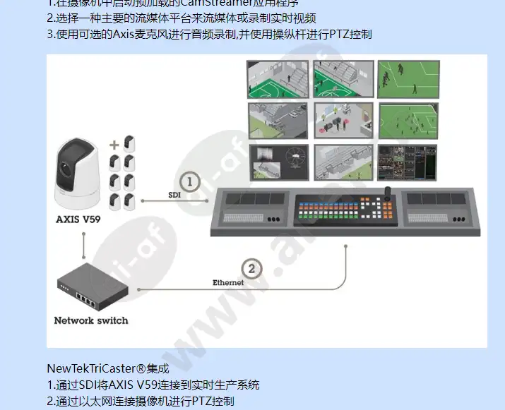 axis-v5914_f_cn-03.webp