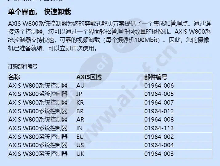 axis-w800-system-controller_f_cn-01.webp