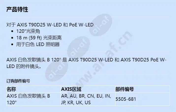 axis-white-diverging-lens-b-120deg_f_cn.webp