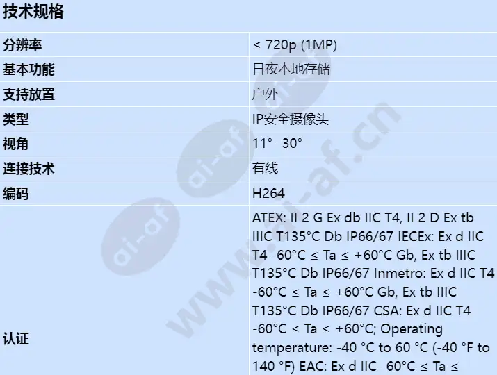 axis-xf40-q2901-atex-iecex-8_3fps-19mm-40c_s_cn-00.webp