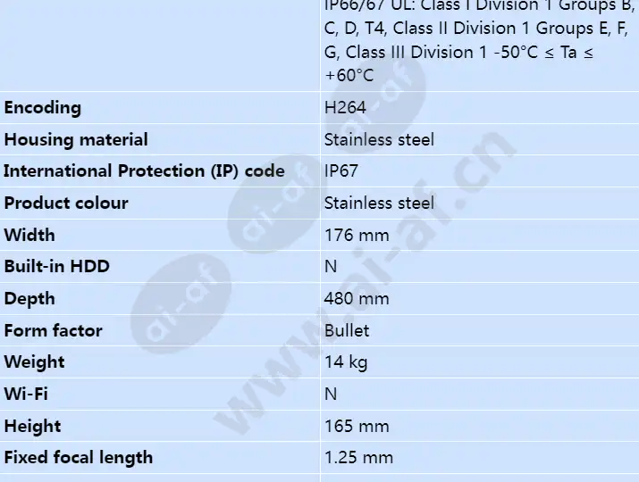 axis-xf40-q2901-atex-iecex-8_3fps-19mm-40c_s_en-01.webp