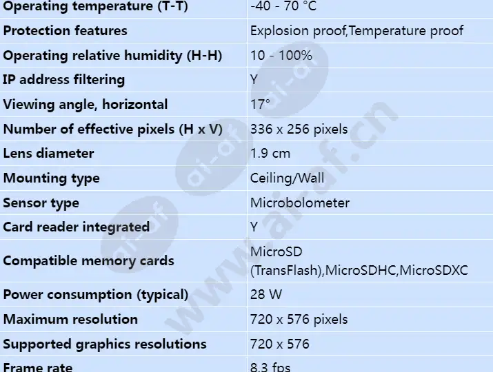 axis-xf40-q2901-atex-iecex-8_3fps-19mm-40c_s_en-02.webp