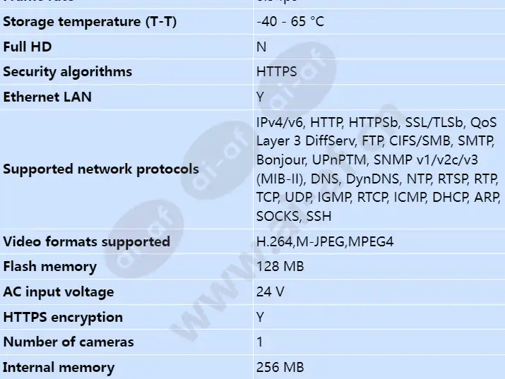 axis-xf40-q2901-atex-iecex-8_3fps-19mm-40c_s_en-03.webp