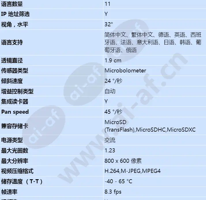 axis-xp40-q1942-atex-iecex-8_3fps-19mm-60c_s_cn-01.webp