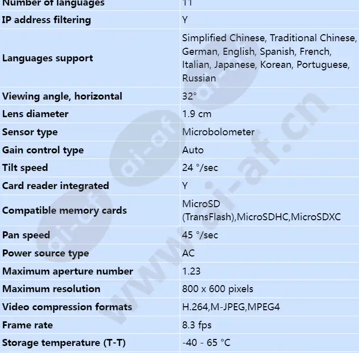 axis-xp40-q1942-atex-iecex-8_3fps-19mm-60c_s_en-01.webp