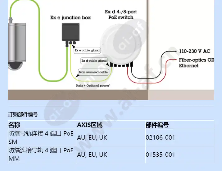 ex-connection-rail-4-port-poe_f_cn-01.webp