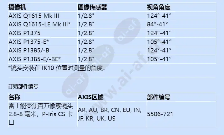 fujinon-varifocal-megapixel-lens-28-8-mm-p-iris-cs-mount_f_cn-01.webp