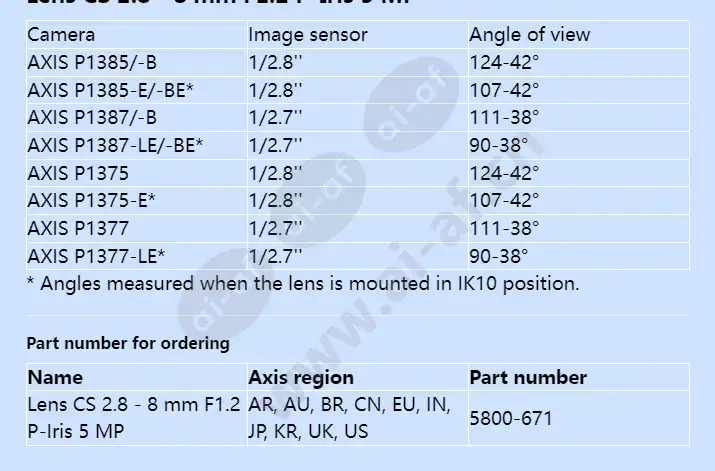 lens-cs-28-8-mm-f12-p-iris-5-mp_f_en-01.webp