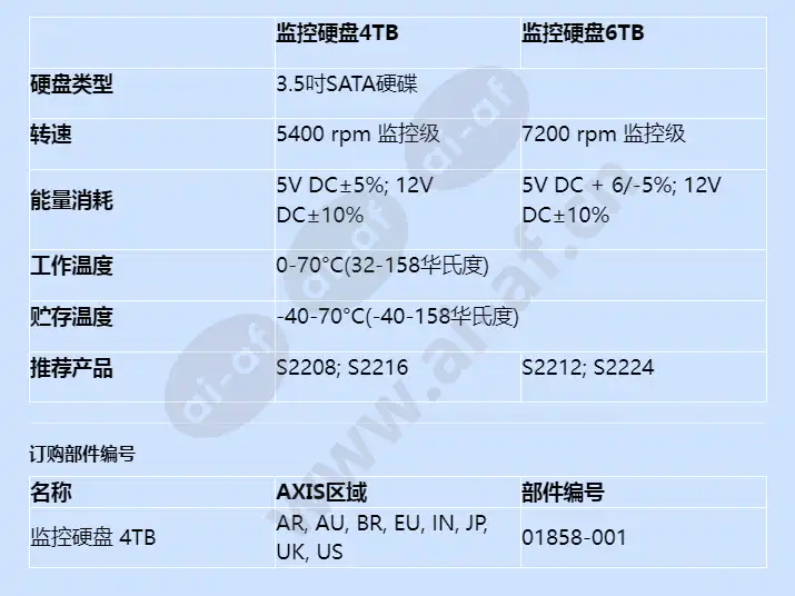 surveillance-hard-drive-4-tb_f_cn-02.webp