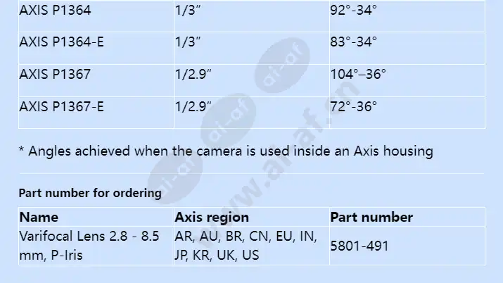 varifocal-lens-28-85-mm-p-iris_f_en-01.webp