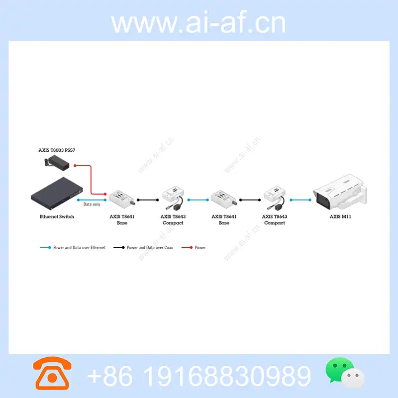 axis-t8645-poe-over-coax-compact-kit_img_04.webp