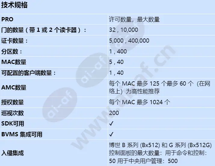 ams-base-pro40_s_cn.webp