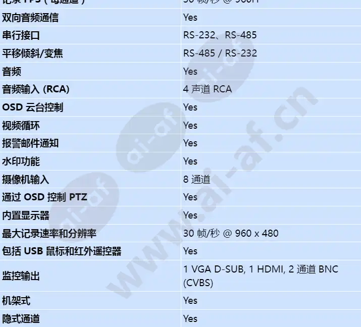 dvr-5000-08a200_s_cn-02.webp