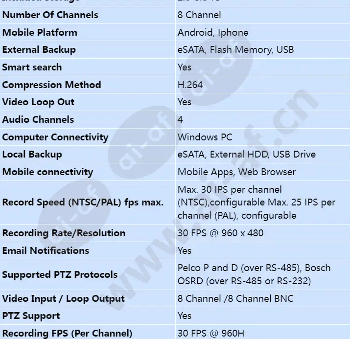 dvr-5000-08a200_s_en-01.webp