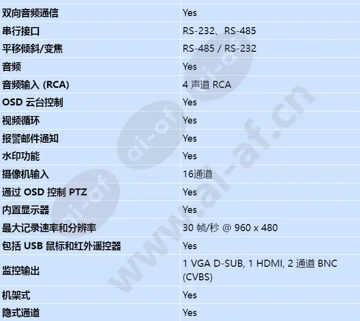 dvr-5000-16a000_s_cn-02.webp