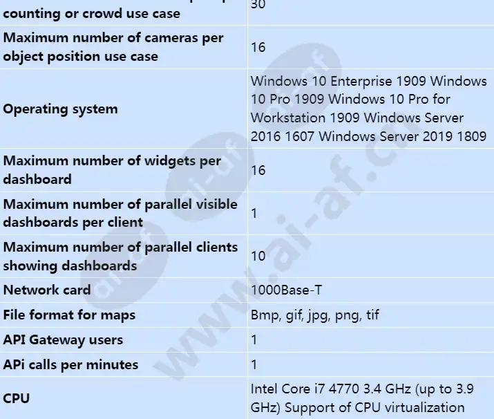 igi-xdataapi_s_en-01.webp