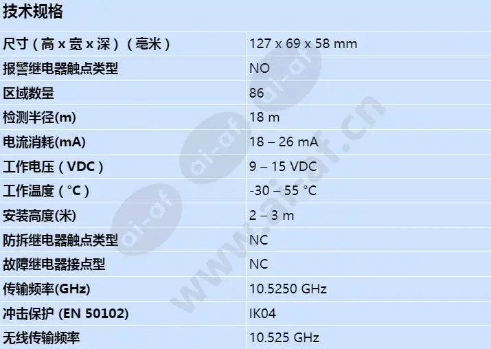 isc-pdl1-wa18gb_s_cn.webp