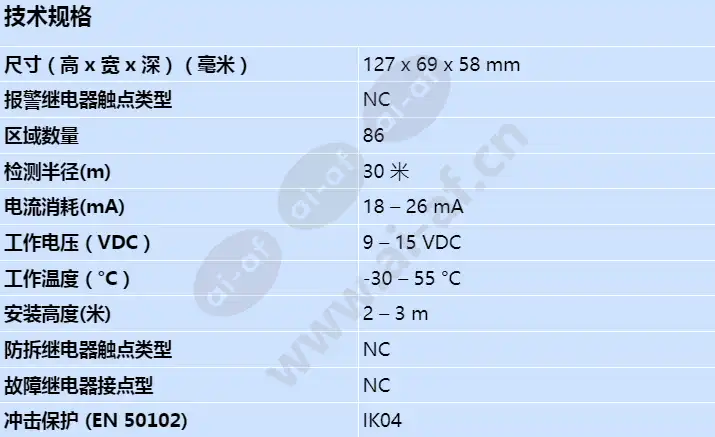 isc-pdl1-wac30g_s_cn.webp