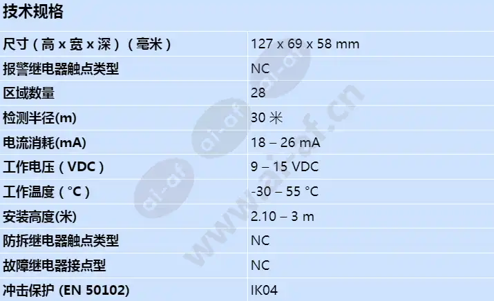 isc-pdl1-wc30g_s_cn.webp