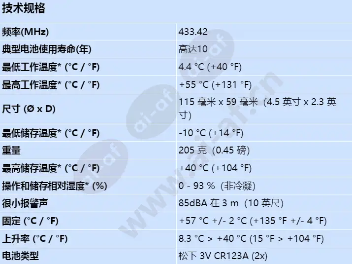 rfsm2-a_s_cn.webp