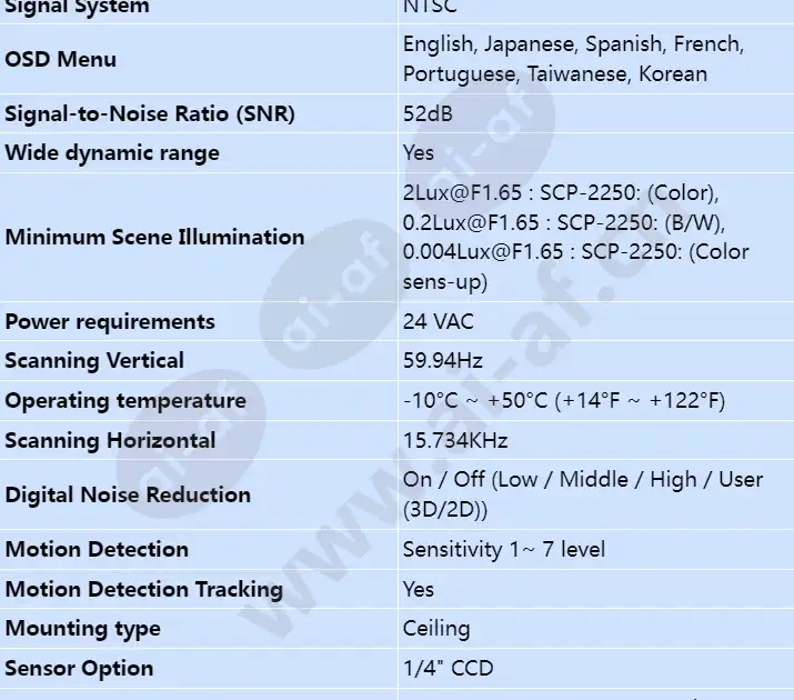 scp-2250-n_s_en-01.webp