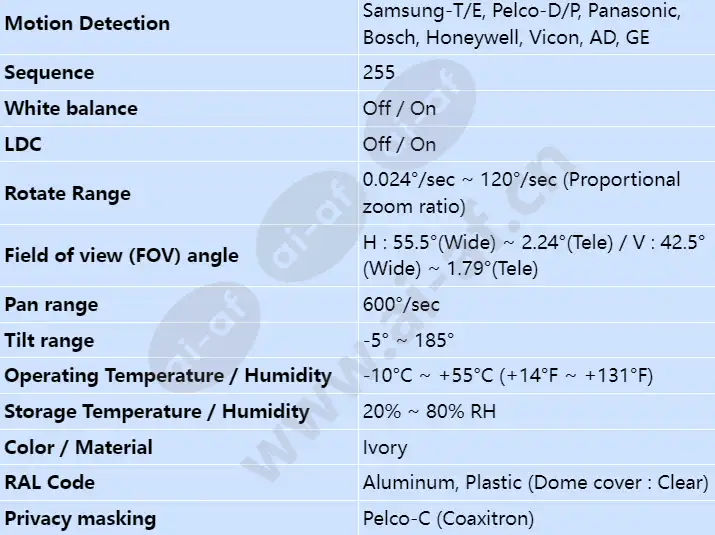 scp-2270_s_en-01.webp