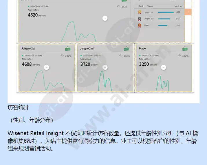 wisenet-retail-insight-v2_10_f_cn-01.webp