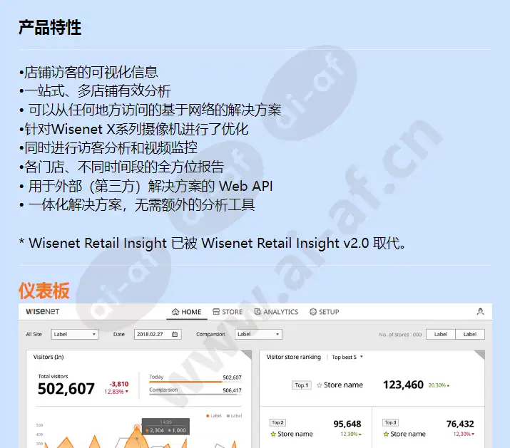 wisenet-retail-insight_f_cn-00.webp