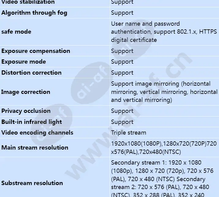 c212a-i(3_6mm)_s_en-2.webp