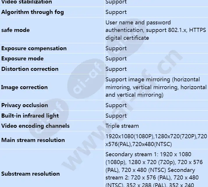 c212d-i-p(3_6mm)_s_en-2.webp