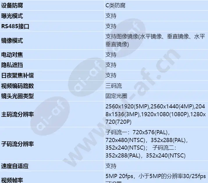 c2150-10-slu(2_8-12mm)_s_cn-3.webp