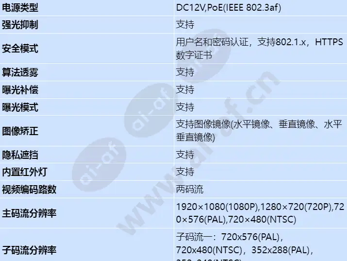 c3020-ei-p(6mm)_s_cn-2.webp