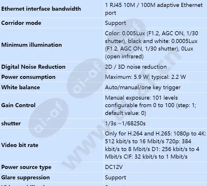 c302d-i(2_8mm)_s_en-1.webp