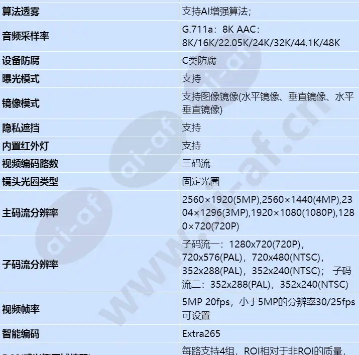 c3050-10-li-pv(2_8mm)-tsz_s_cn-2.webp