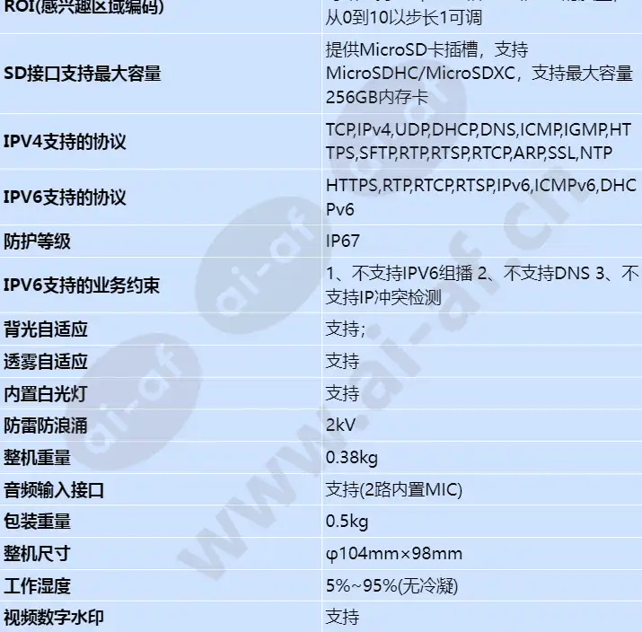 c3050-10-li-pv(2_8mm)-tsz_s_cn-3.webp