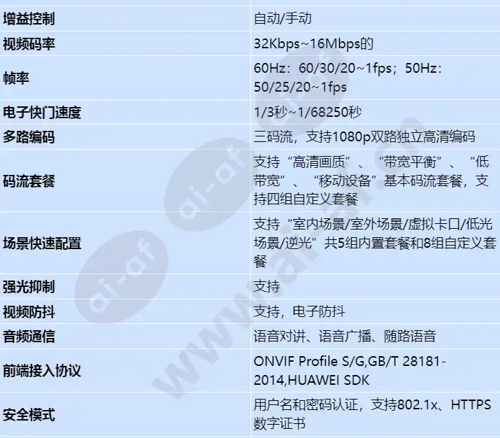 ipc6126-wdl-f_s_cn-1.webp