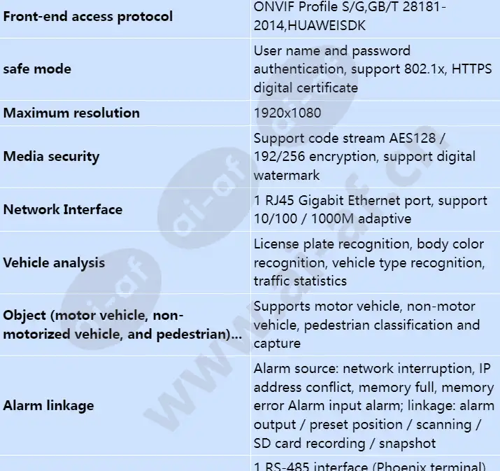 ipc6126-wdl-lpr_s_en-2.webp