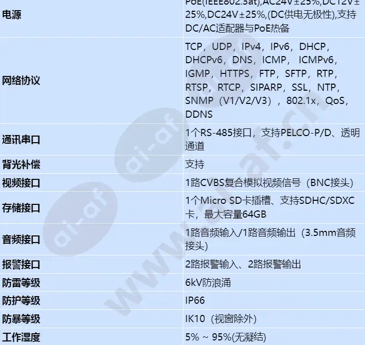 ipc6225-vrz(7-22mm)_s_cn-3.webp