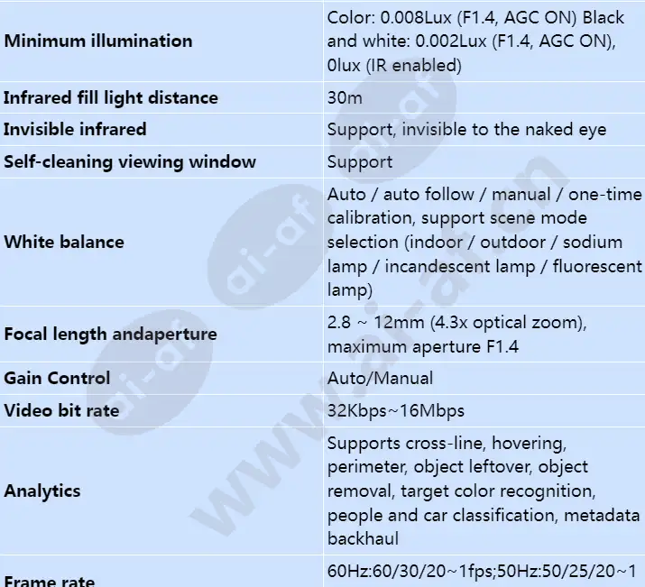 ipc6225-vrz-sp_s_en-1.webp