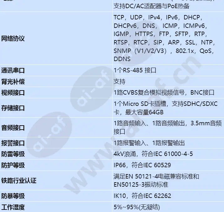 ipc6325-wd-vfz_s_cn-3.webp