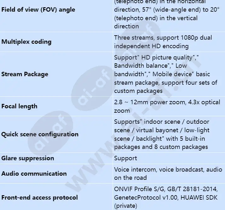 ipc6325-wd-vrz_s_en-2.webp