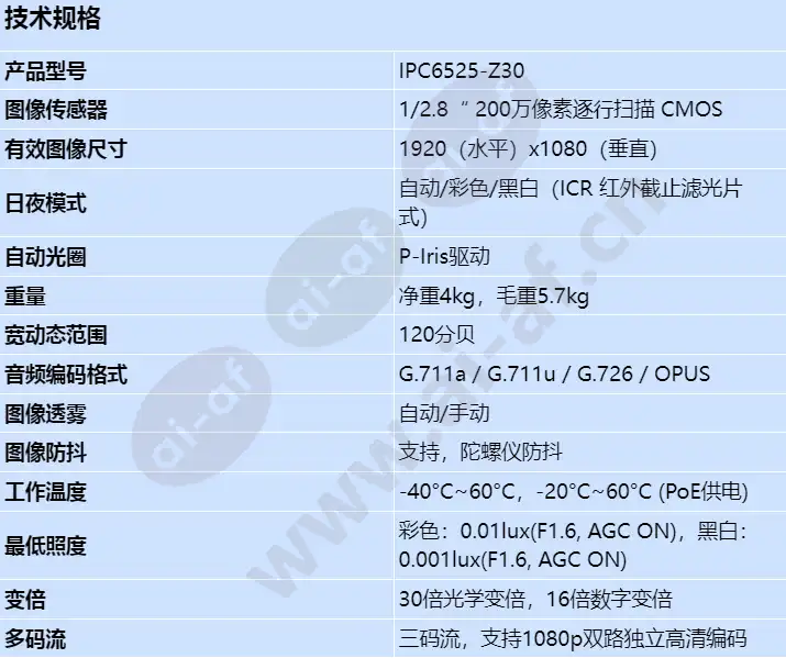 ipc6525-z30_s_cn-0.webp