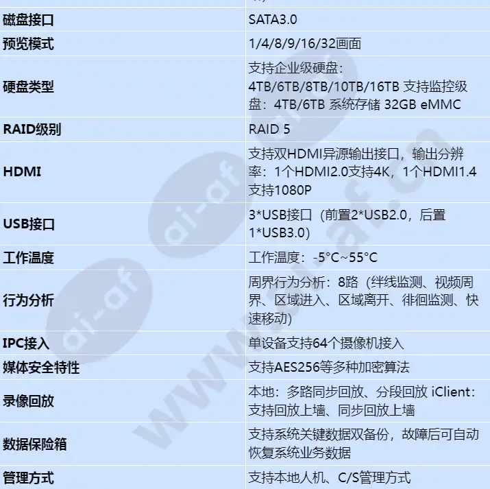 ivs1800-c08-16t-64_s_cn-1.webp